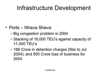 Infrastructure Development Ports – Nhava Sheva Big congestion problem in 2004 Stacking of 16,000 TEU’s against capacity of 11,500 TEU’s 188 Crore in detention charges (Mar to Jul 2004); and 500 Crore loss of business for 2004 