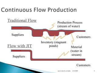 just in time manufacturing | PPT
