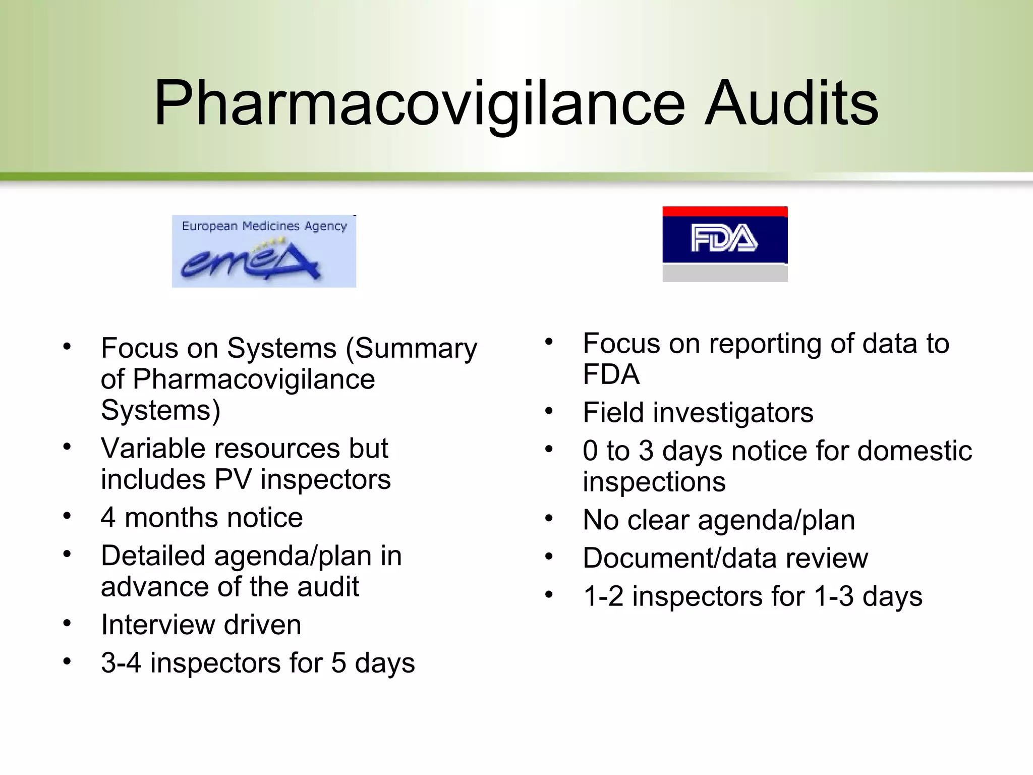 Pharmacovigilance Audits Focus on reporting of data to FDA Field investigators 0 to 3 days notice for domestic inspections No clear agenda/plan Document/data review 1-2 inspectors for 1-3 days Focus on Systems ( Summary of Pharmacovigilance Systems)   Variable resources but includes PV inspectors 4 months notice Detailed agenda/plan in advance of the audit Interview driven 3-4 inspectors for 5 days 