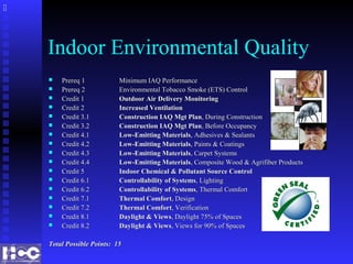 Indoor Environmental Quality
 Prereq 1Prereq 1 Minimum IAQ PerformanceMinimum IAQ Performance
 Prereq 2Prereq 2 Environmental Tobacco Smoke (ETS) ControlEnvironmental Tobacco Smoke (ETS) Control
 Credit 1Credit 1 Outdoor Air Delivery MonitoringOutdoor Air Delivery Monitoring
 Credit 2Credit 2 Increased VentilationIncreased Ventilation
 Credit 3.1Credit 3.1 Construction IAQ Mgt PlanConstruction IAQ Mgt Plan, During Construction, During Construction
 Credit 3.2Credit 3.2 Construction IAQ Mgt PlanConstruction IAQ Mgt Plan, Before Occupancy, Before Occupancy
 Credit 4.1Credit 4.1 Low-Emitting MaterialsLow-Emitting Materials, Adhesives & Sealants, Adhesives & Sealants
 Credit 4.2Credit 4.2 Low-Emitting MaterialsLow-Emitting Materials, Paints & Coatings, Paints & Coatings
 Credit 4.3Credit 4.3 Low-Emitting MaterialsLow-Emitting Materials, Carpet Systems, Carpet Systems
 Credit 4.4Credit 4.4 Low-Emitting MaterialsLow-Emitting Materials, Composite Wood & Agrifiber Products, Composite Wood & Agrifiber Products
 Credit 5Credit 5 Indoor Chemical & Pollutant Source ControlIndoor Chemical & Pollutant Source Control
 Credit 6.1Credit 6.1 Controllability of SystemsControllability of Systems, Lighting, Lighting
 Credit 6.2Credit 6.2 Controllability of SystemsControllability of Systems, Thermal Comfort, Thermal Comfort
 Credit 7.1Credit 7.1 Thermal ComfortThermal Comfort, Design, Design
 Credit 7.2Credit 7.2 Thermal ComfortThermal Comfort, Verification, Verification
 Credit 8.1Credit 8.1 Daylight & ViewsDaylight & Views, Daylight 75% of Spaces, Daylight 75% of Spaces
 Credit 8.2Credit 8.2 Daylight & ViewsDaylight & Views, Views for 90% of Spaces, Views for 90% of Spaces
Total Possible Points: 15Total Possible Points: 15

 