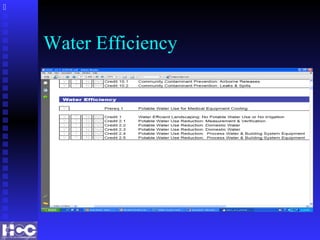 Water Efficiency

 