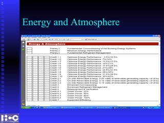 Energy and Atmosphere

 