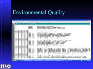 Environmental Quality

 