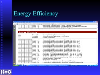 Energy Efficiency

 