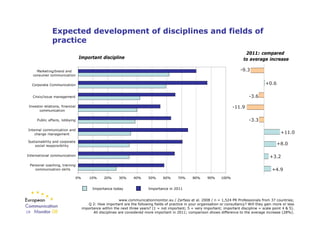 Expected development of disciplines and fields of
                practice
                                               ...