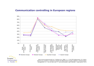 Communication controlling in European regions

      90%

      80%

      70%

      60%

      50%

      40%

      30%...