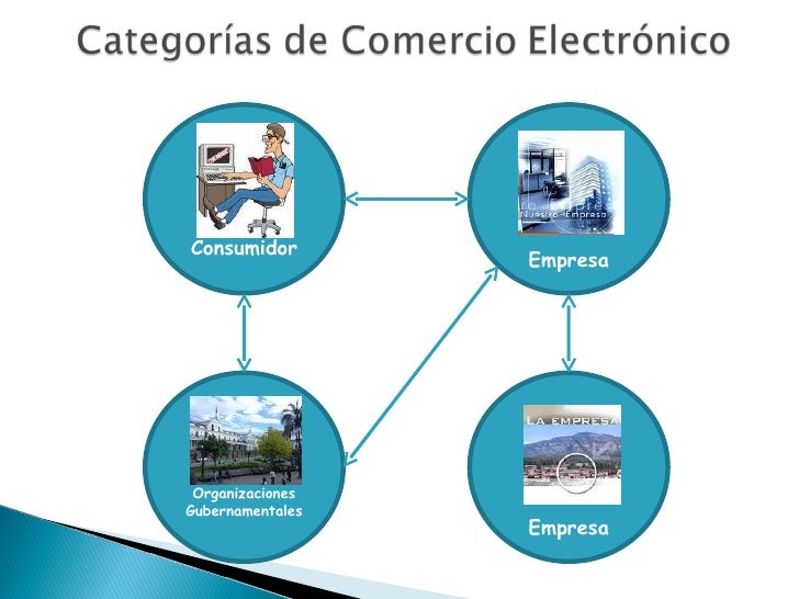 Categorías de comercio electrónicoEdi Intercambio