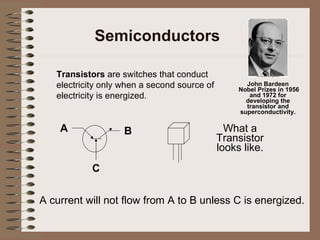 Semiconductors Transistors  are switches that conduct electricity only when a second source of electricity is energized. A B C What a Transistor looks like. A current will not flow from A to B unless C is energized. John Bardeen  Nobel Prizes in 1956 and 1972 for developing the transistor and superconductivity. 