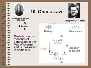 10. Ohm’s Law Resistance  is a measure of opposition to the flow of charge and is measured in ohms (  ) V I = ----   R Georg Ohm (1787-1854) Andr é  Marie Ampére (1775-1836) 