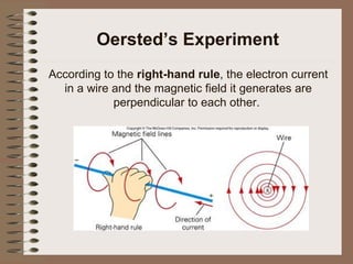 Oersted’s Experiment According to the  right-hand rule , the electron current in a wire and the magnetic field it generates are perpendicular to each other.   