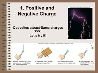 1. Positive and Negative Charge Opposites attract-Same charges repel  Let’s try it! 