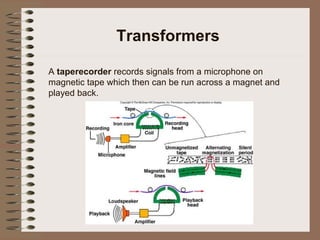 Transformers A  taperecorder  records signals from a microphone on magnetic tape which then can be run across a magnet and played back. 