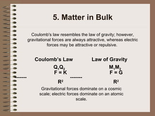 5. Matter in Bulk Coulomb's law resembles the law of gravity; however, gravitational forces are always attractive, whereas electric forces may be attractive or repulsive.   Coulomb’s Law Q 1 Q 2    F = K -------   R 2 Law of Gravity M 1 M 2    F = G -------   R 2 Gravitational forces dominate on a cosmic scale; electric forces dominate on an atomic scale. 