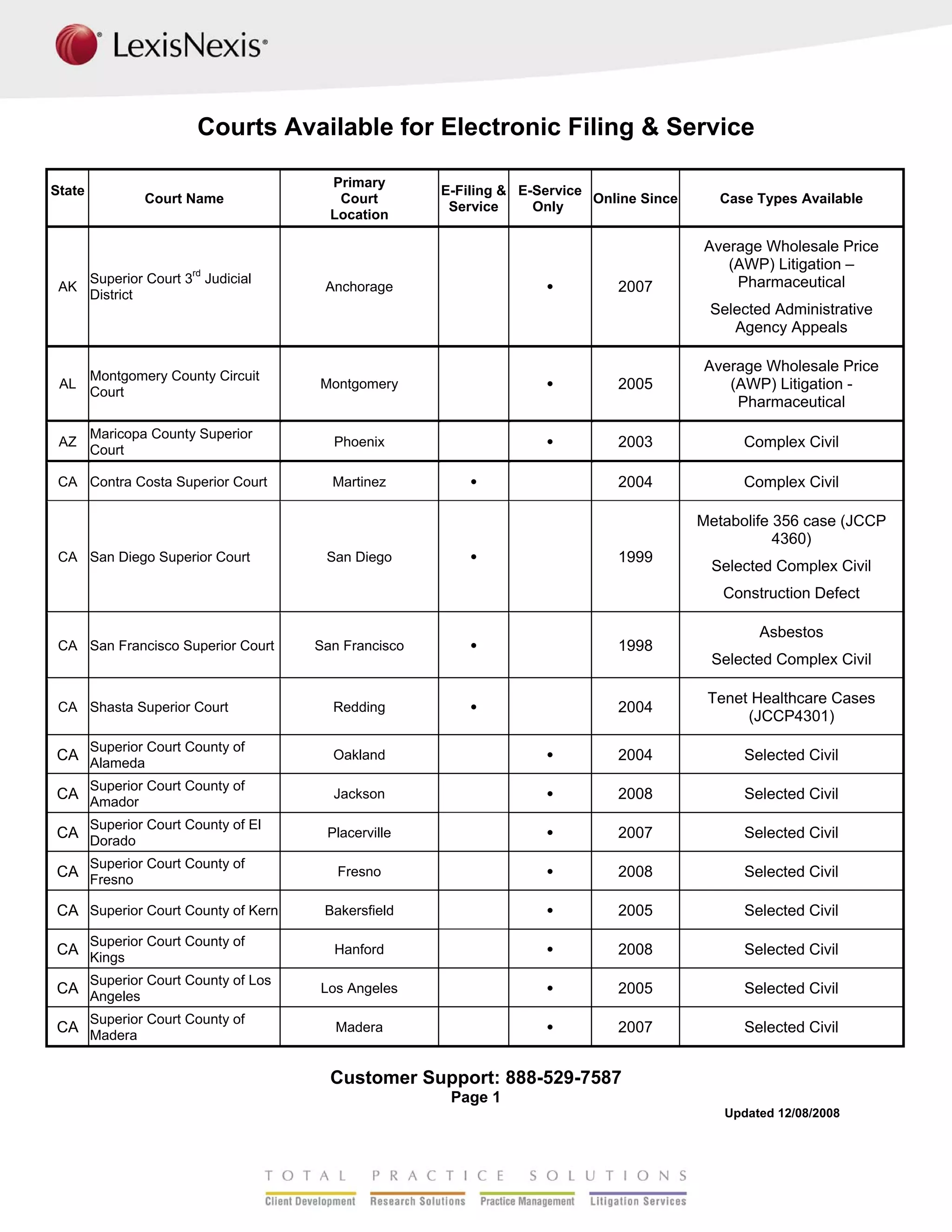 LexisNexis File & Serve Available Courts