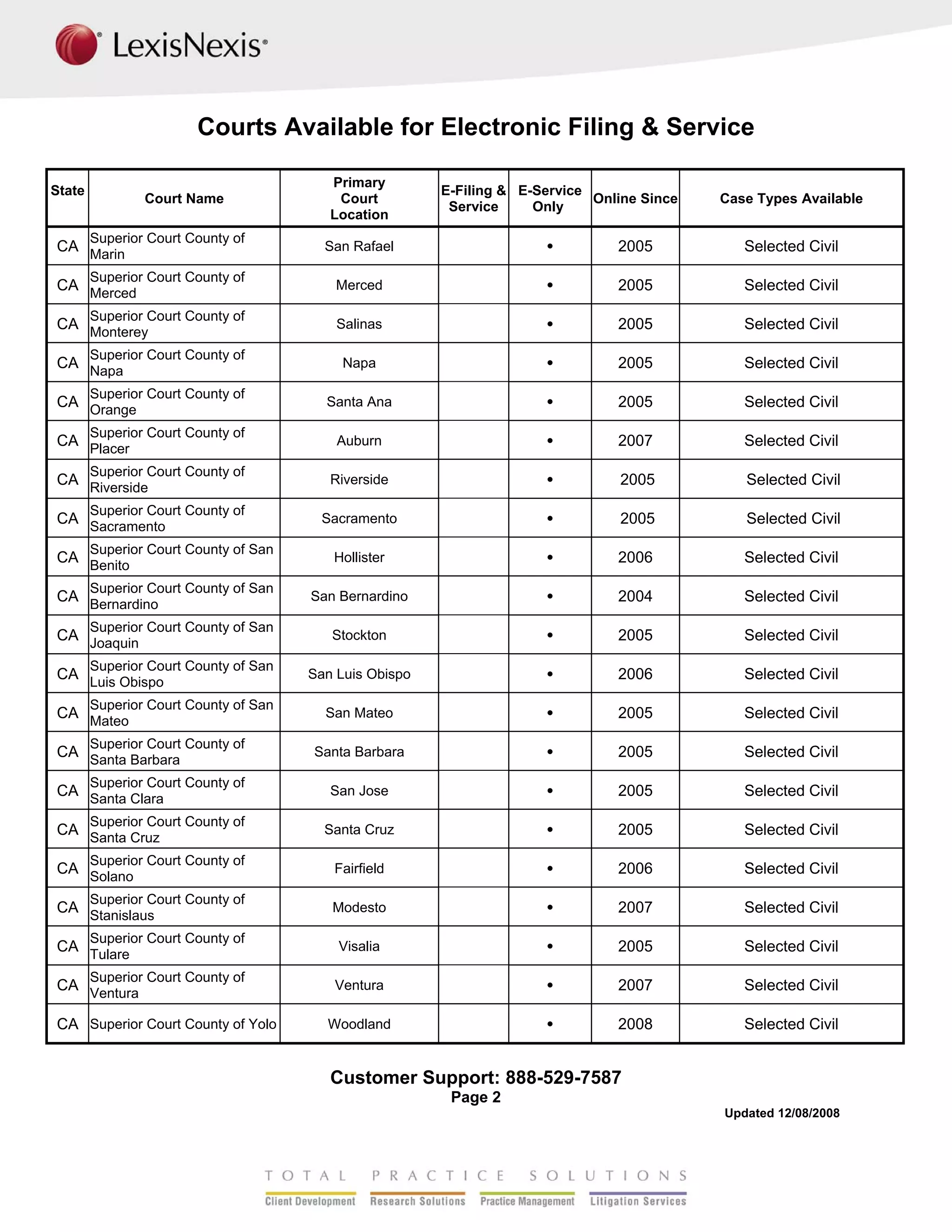 LexisNexis File & Serve Available Courts