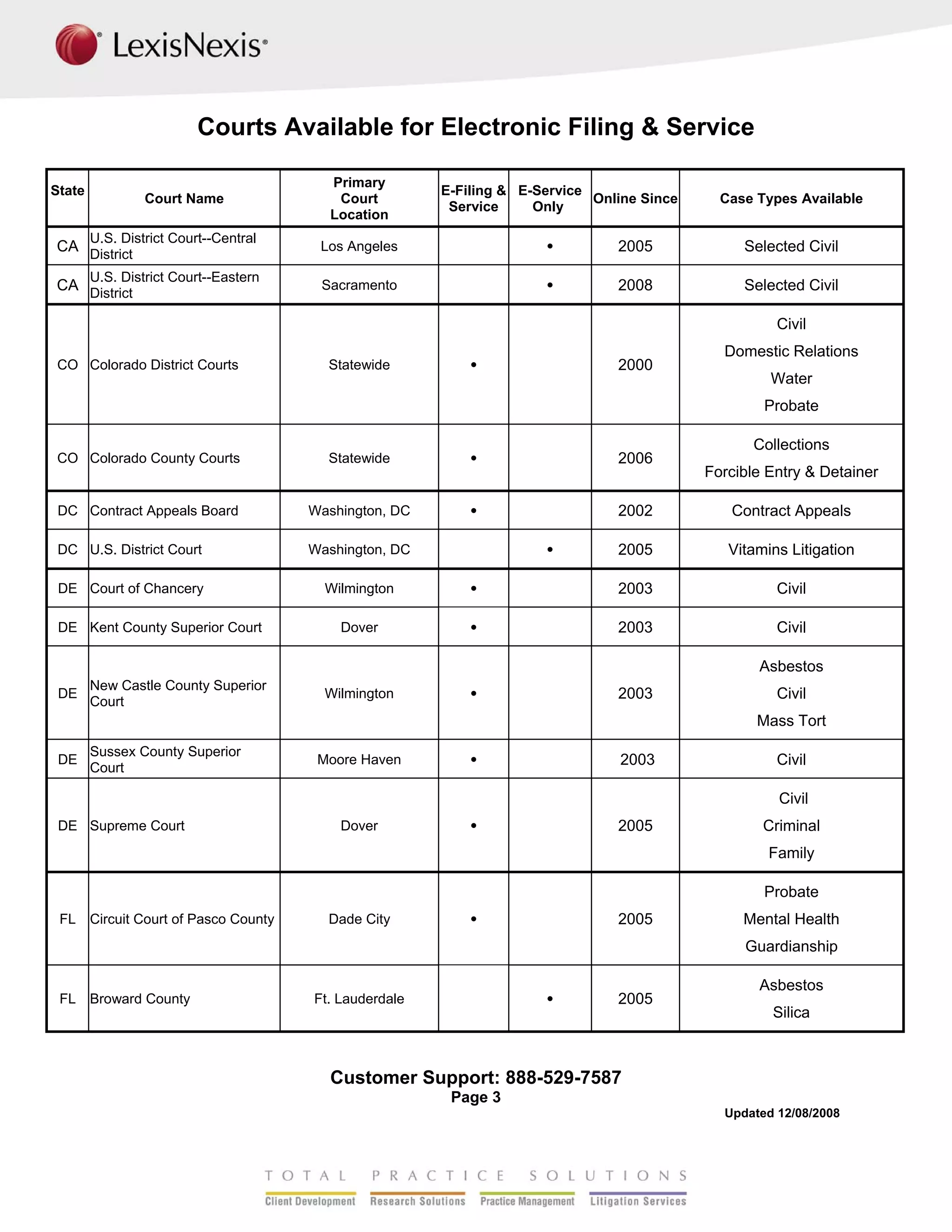 LexisNexis File & Serve Available Courts