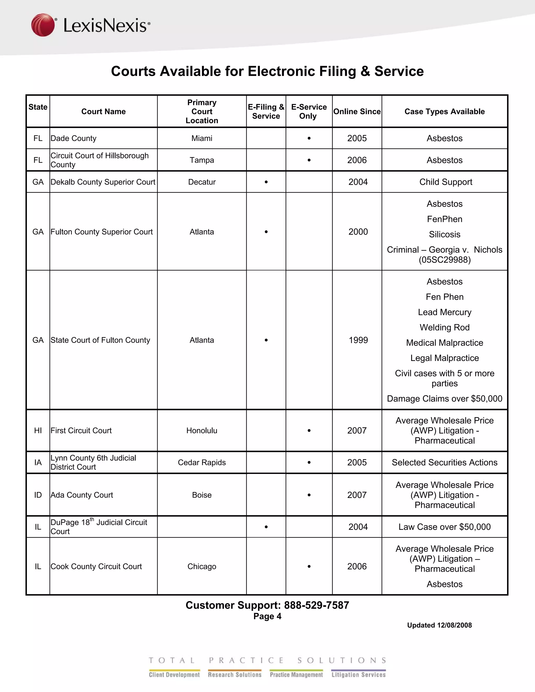 LexisNexis File & Serve Available Courts
