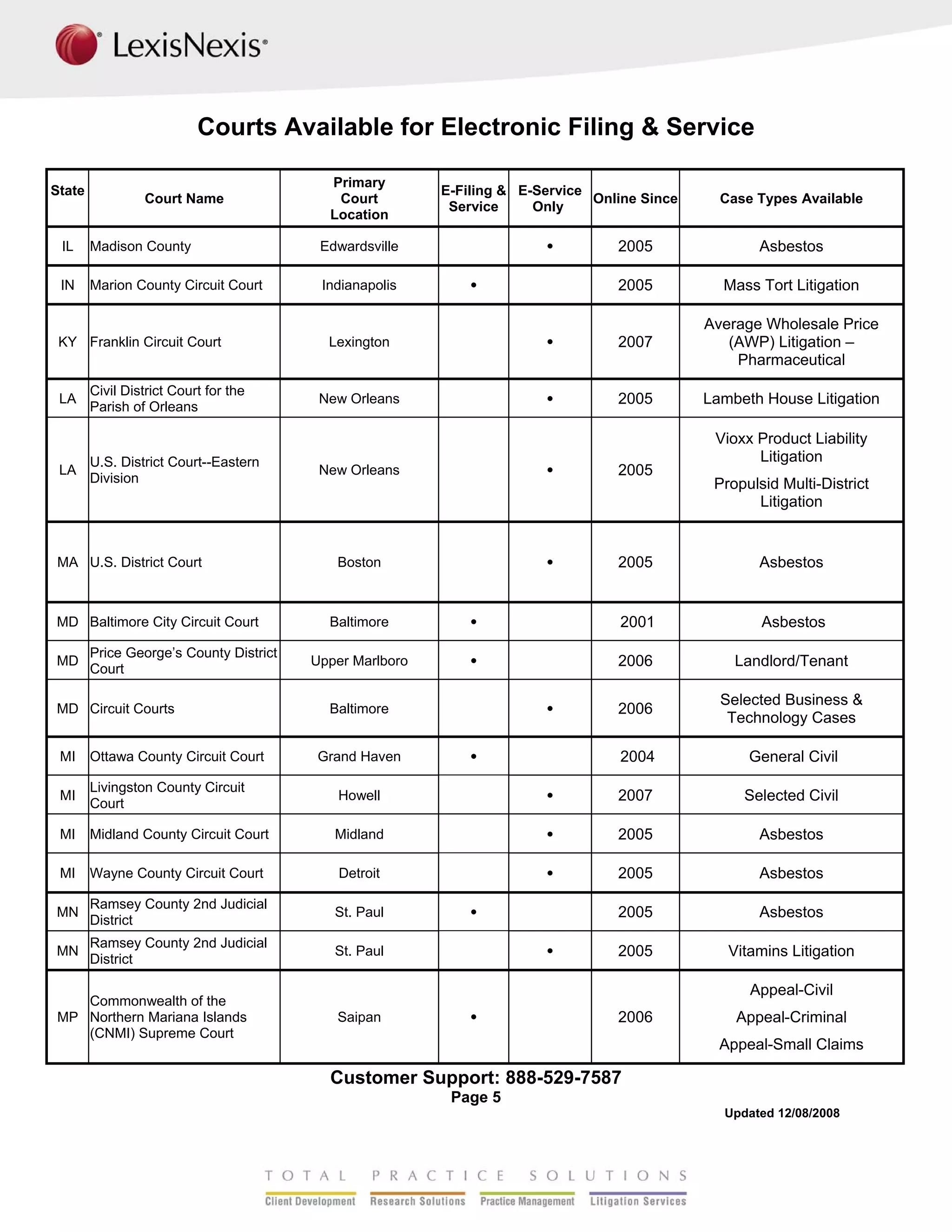 LexisNexis File & Serve Available Courts