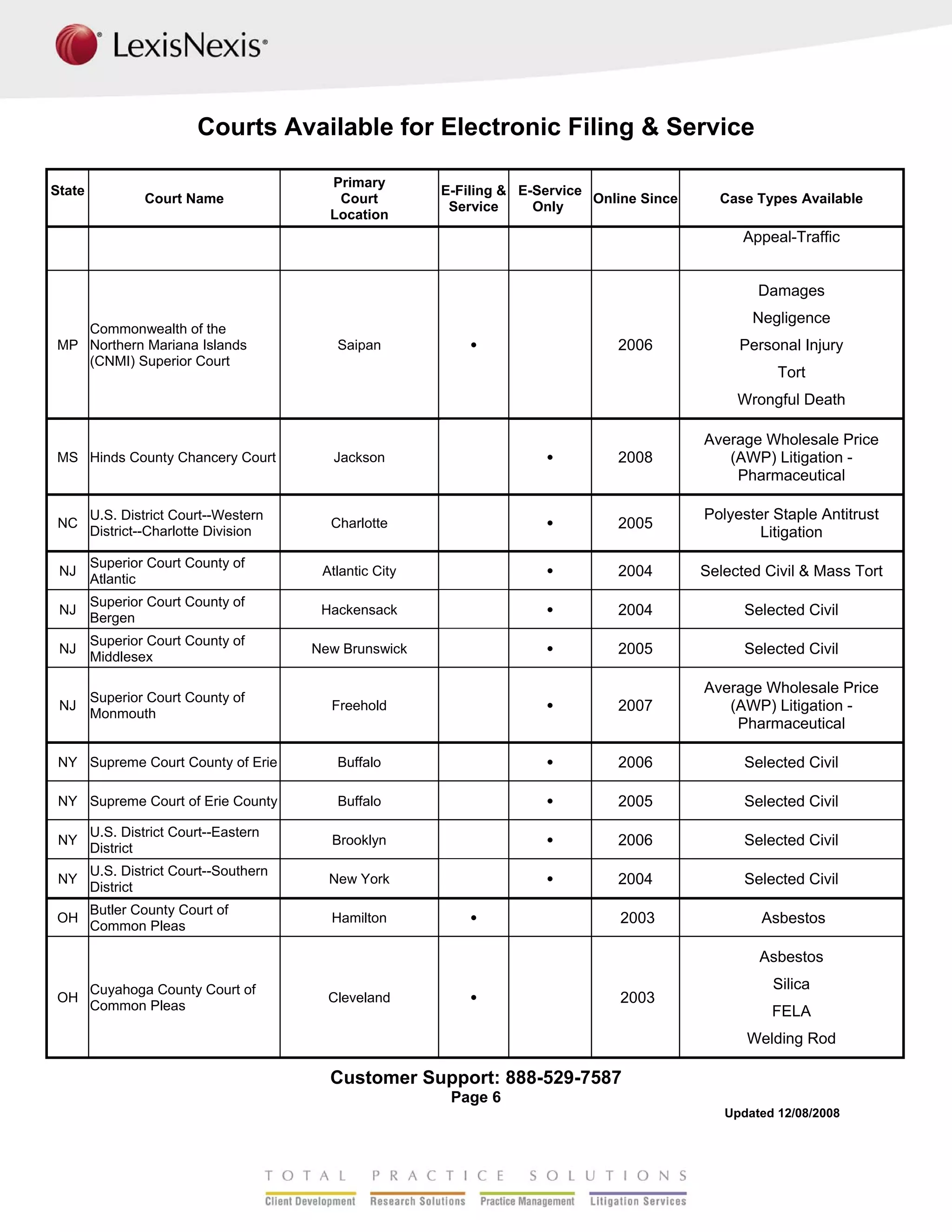 LexisNexis File & Serve Available Courts
