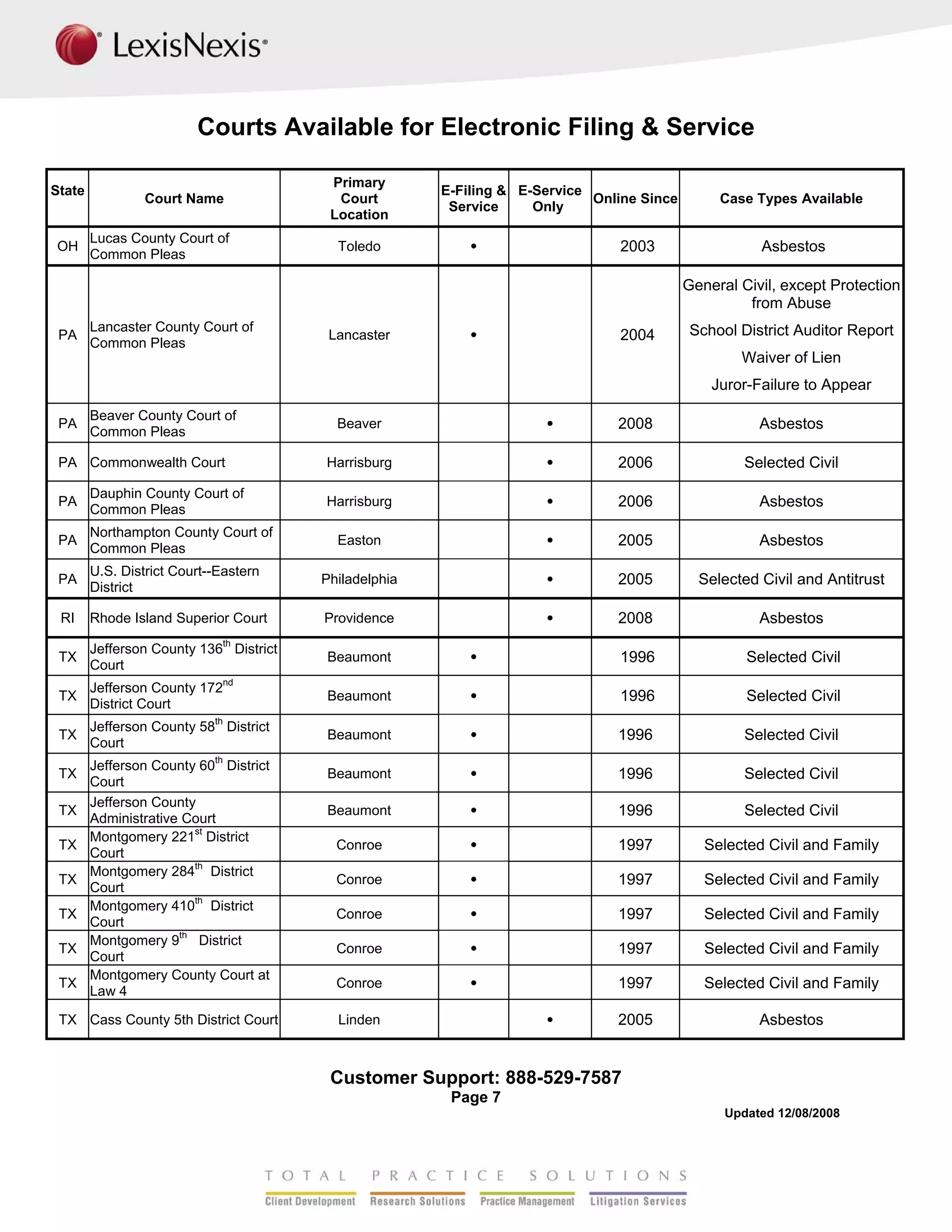LexisNexis File & Serve Available Courts