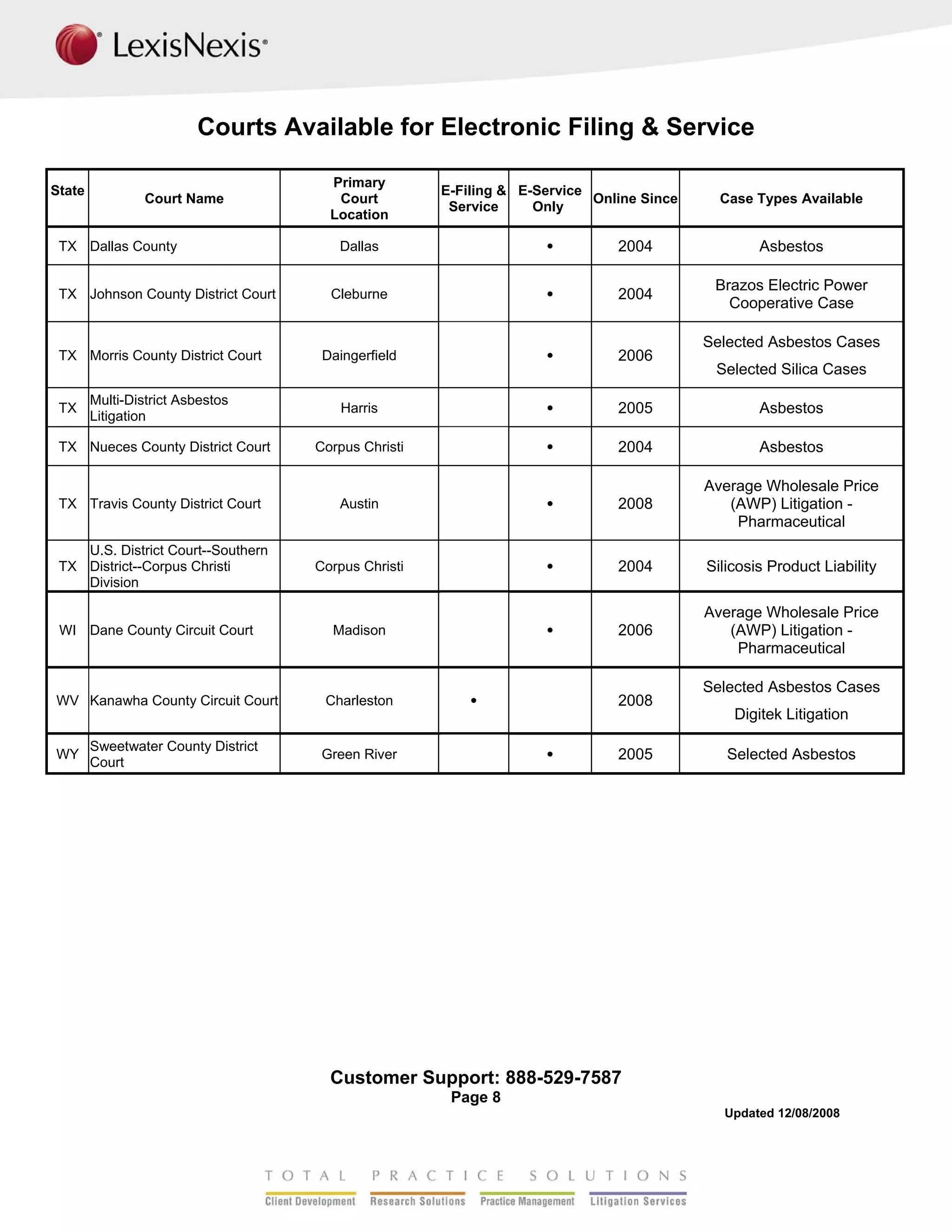 LexisNexis File & Serve Available Courts