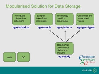 Ega Introduction | PPT