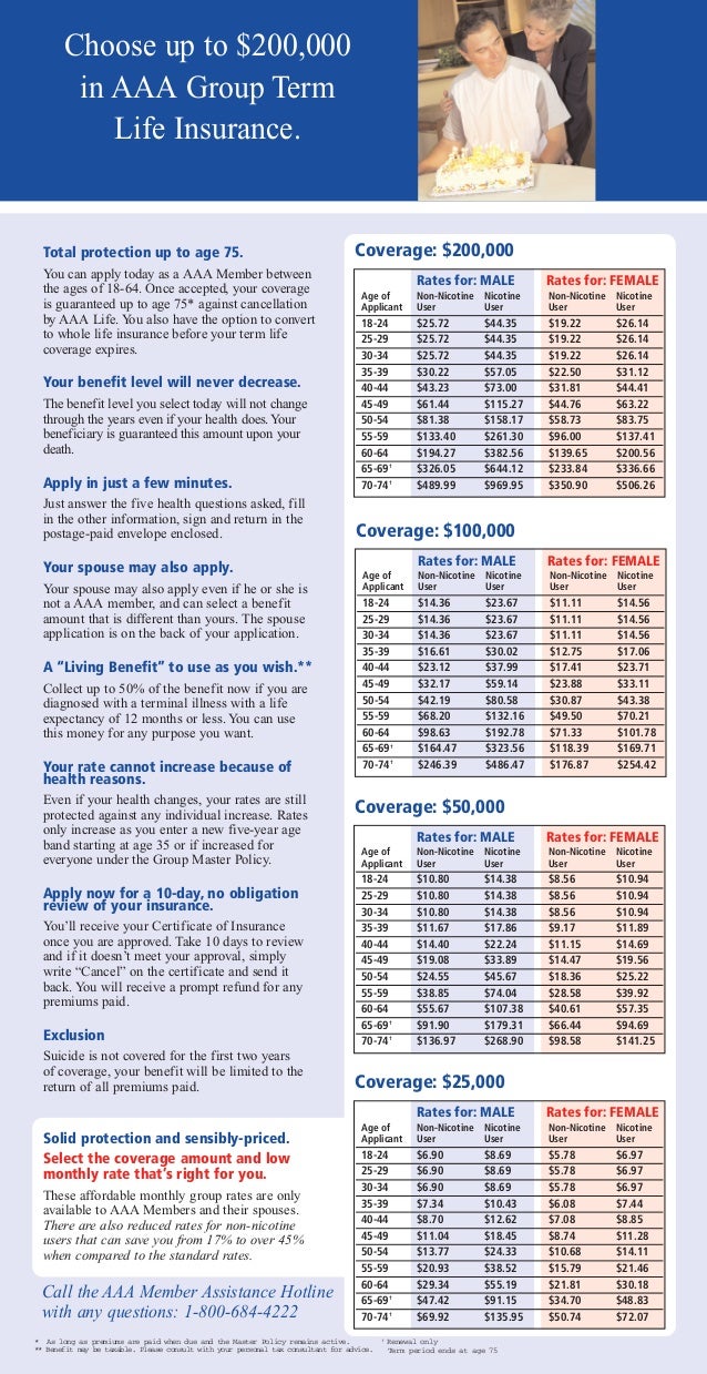 Aaa Life Insurance Quote Chart