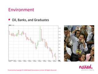 Environment Oil, Banks, and Graduates