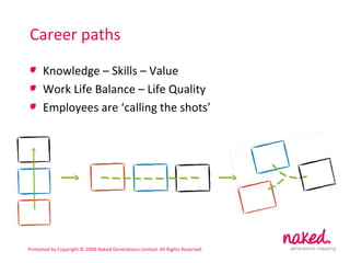 Career paths Knowledge – Skills – Value Work Life Balance – Life Quality Employees are ‘calling the shots’