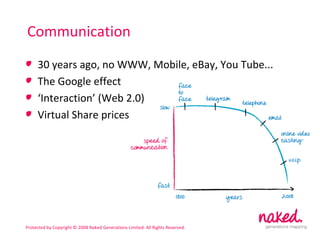 Communication 30 years ago, no WWW, Mobile, eBay, You Tube...  The Google effect ‘ Interaction’ (Web 2.0) Virtual Share prices 