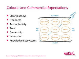 Cultural and Commercial Expectations Clear journeys Openness Accountability Trust Ownership Innovation Knowledge Ecosystems