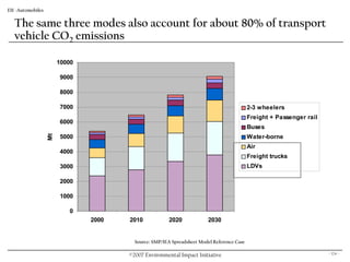 Eii Overview & Energy Presentation.10.18.07