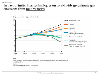 Eii Overview & Energy Presentation.10.18.07