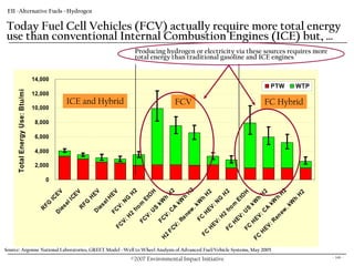 Eii Overview & Energy Presentation.10.18.07