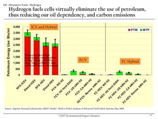 Eii Overview & Energy Presentation.10.18.07