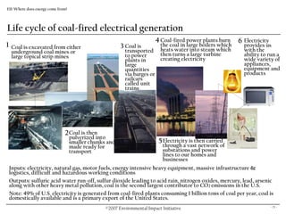 Eii Overview & Energy Presentation.10.18.07
