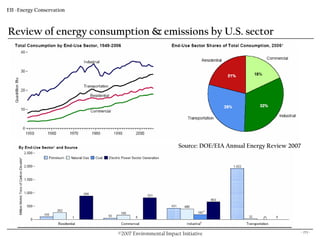Eii Overview & Energy Presentation.10.18.07
