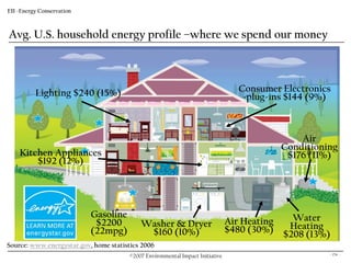 Eii Overview & Energy Presentation.10.18.07