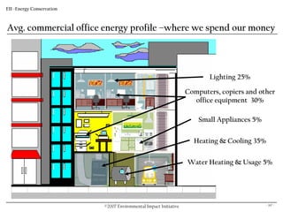 Eii Overview & Energy Presentation.10.18.07
