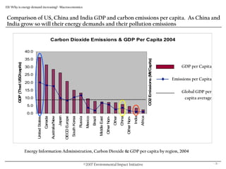Eii Overview & Energy Presentation.10.18.07