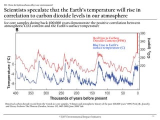 Eii Overview & Energy Presentation.10.18.07