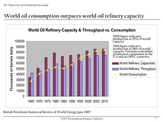 Eii Overview & Energy Presentation.10.18.07