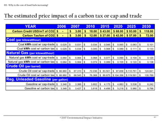 Eii Overview & Energy Presentation.10.18.07