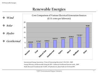 Eii Overview & Energy Presentation.10.18.07