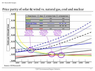 Eii Overview & Energy Presentation.10.18.07