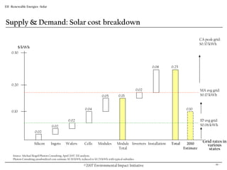 Eii Overview & Energy Presentation.10.18.07
