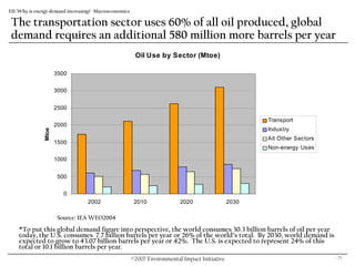 EII-Why is energy demand increasing? -Macroeconomics

 The transportation sector uses 60% of all oil produced, global
 dem...