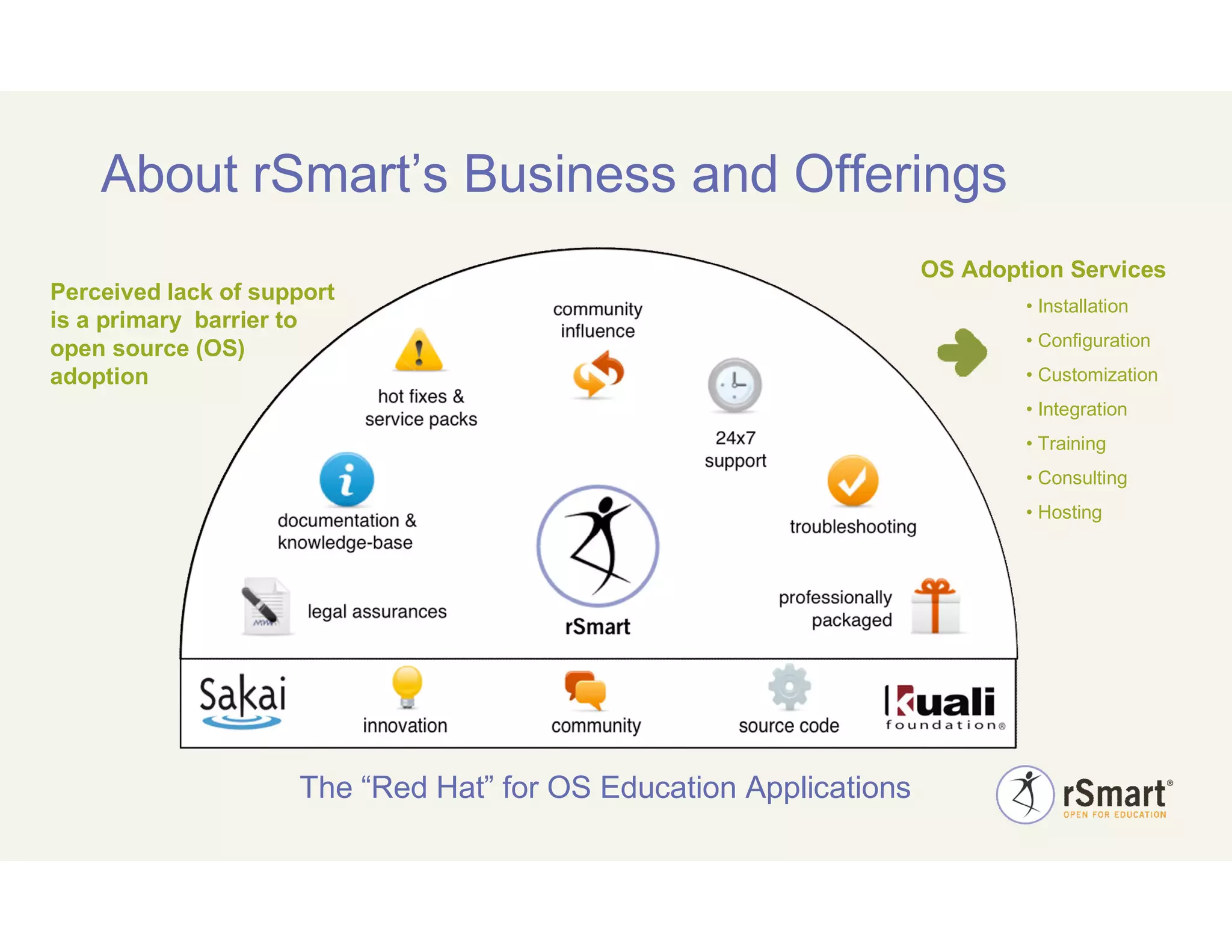 Elearning 2009 Introduction To Sakai Cost Savings.Feb.22.2009 V.1