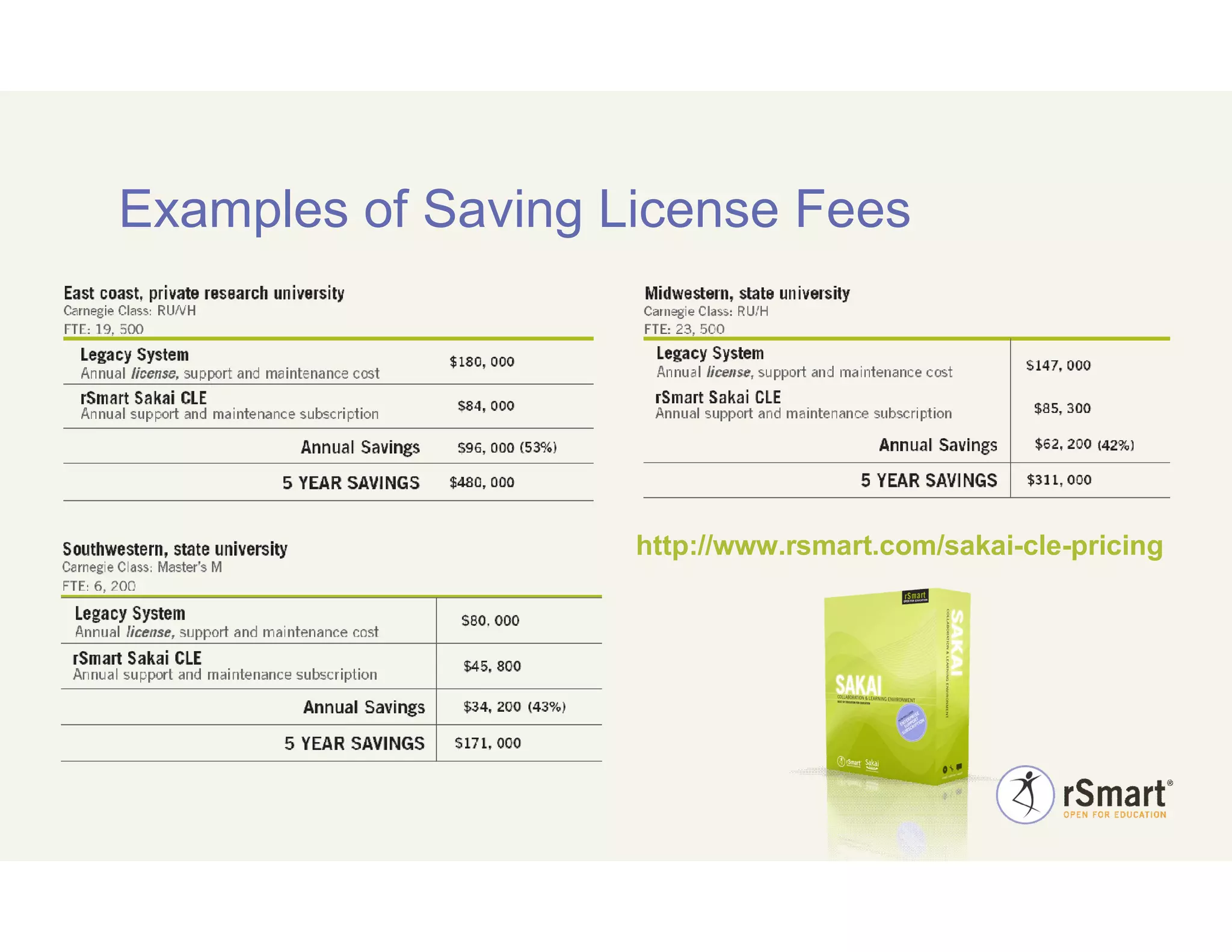 Elearning 2009 Introduction To Sakai Cost Savings.Feb.22.2009 V.1