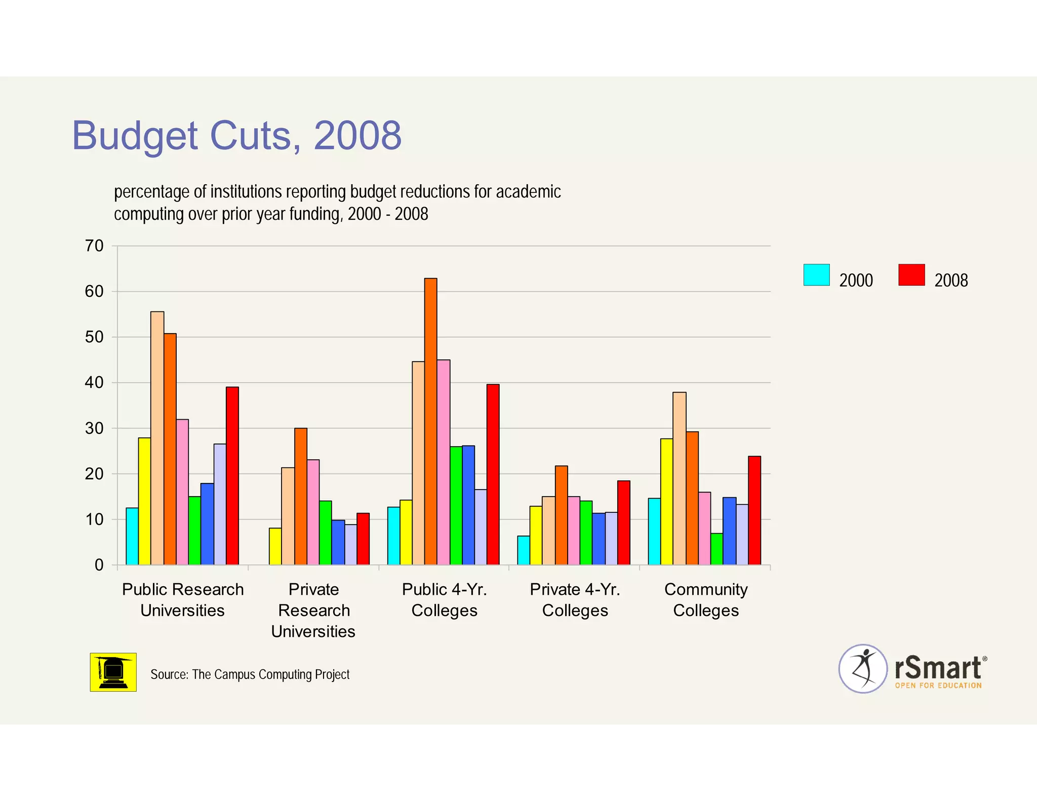 Elearning 2009 Introduction To Sakai Cost Savings.Feb.22.2009 V.1